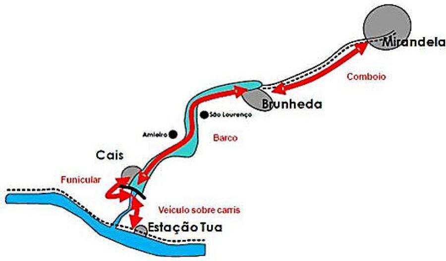 Direitos Reservados 